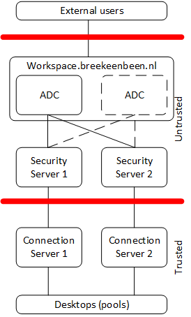 vmware horizon view client firewall ports