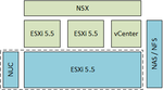 Nested Nsx Vmware Nsx on Intel Nuc Lab Setup Part 1