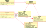 Some Examples of Design Patterns